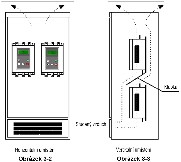 instalace v rozváděči - SSZ softstartéry