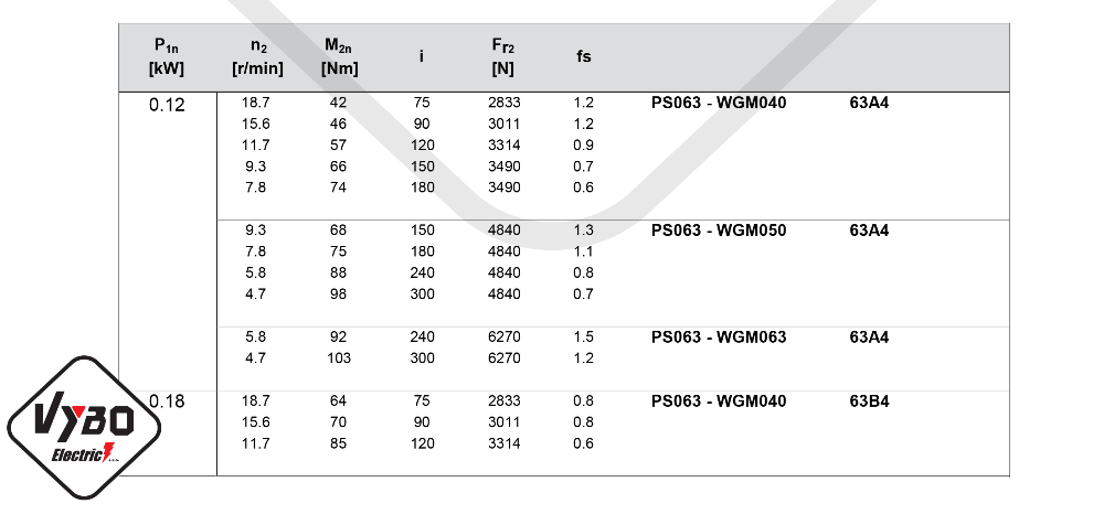 parametry výkonu čelní mezipřevodovka PS063