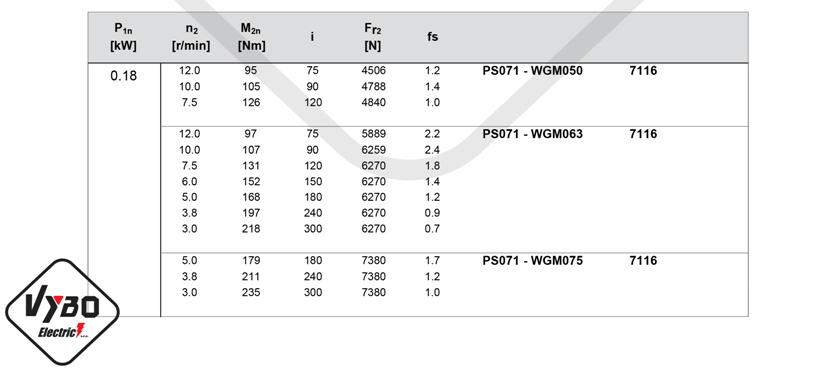 parametry výkonu čelní mezipřevodovka PS071