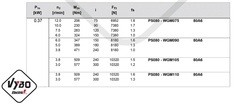 parametry výkonu čelní mezipřevodovka PS080