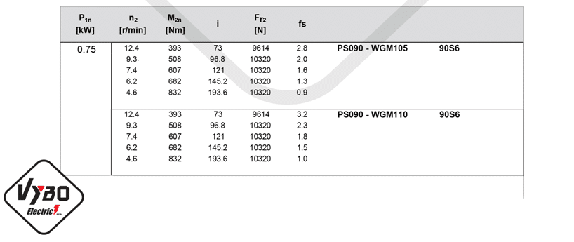 parametry výkonu čelní mezipřevodovka PS090