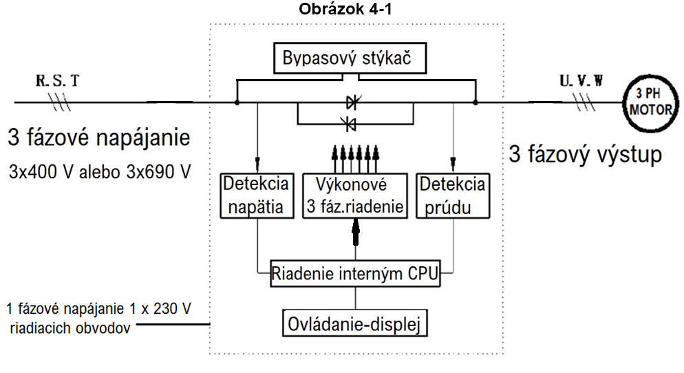 softstartéry obrázek 4.1