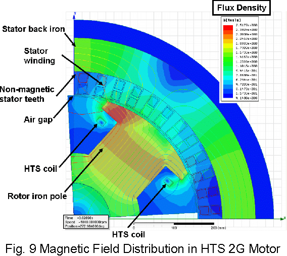 stator elektromotoru 132kw